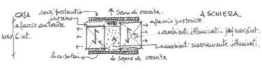 Caratteristiche_ed.schiera